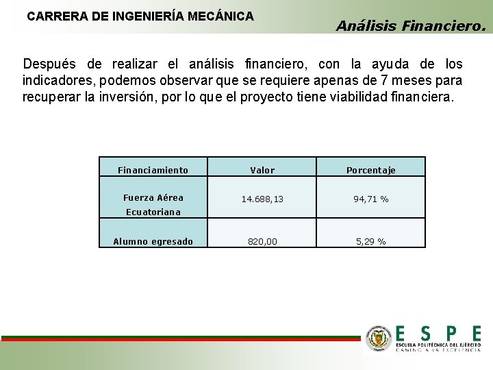 CARRERA DE INGENIERÍA MECÁNICA Análisis Financiero. Después de realizar el análisis financiero, con la