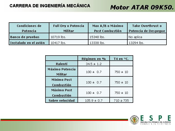 CARRERA DE INGENIERÍA MECÁNICA Motor ATAR 09 K 50. Condiciones de Full Dry o