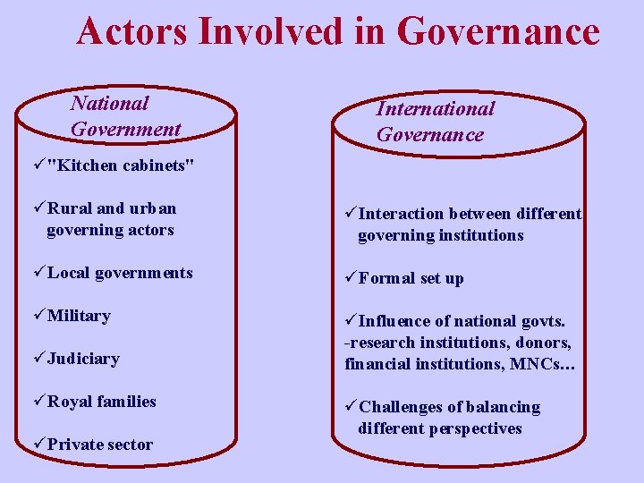 Actors Involved in Governance National Government International Governance ü"Kitchen cabinets" üRural and urban governing