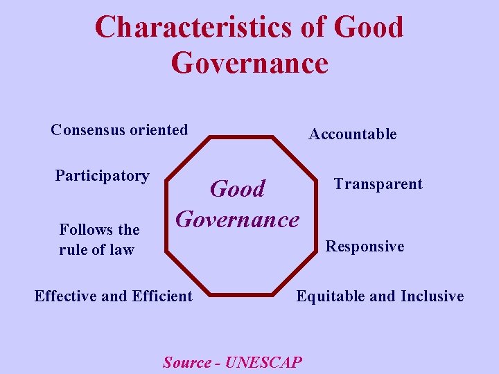 Characteristics of Good Governance Consensus oriented Participatory Follows the rule of law Accountable Good
