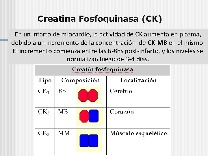 Creatina Fosfoquinasa (CK) En un infarto de miocardio, la actividad de CK aumenta en