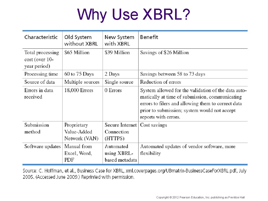 Why Use XBRL? Copyright © 2012 Pearson Education, Inc. publishing as Prentice Hall 