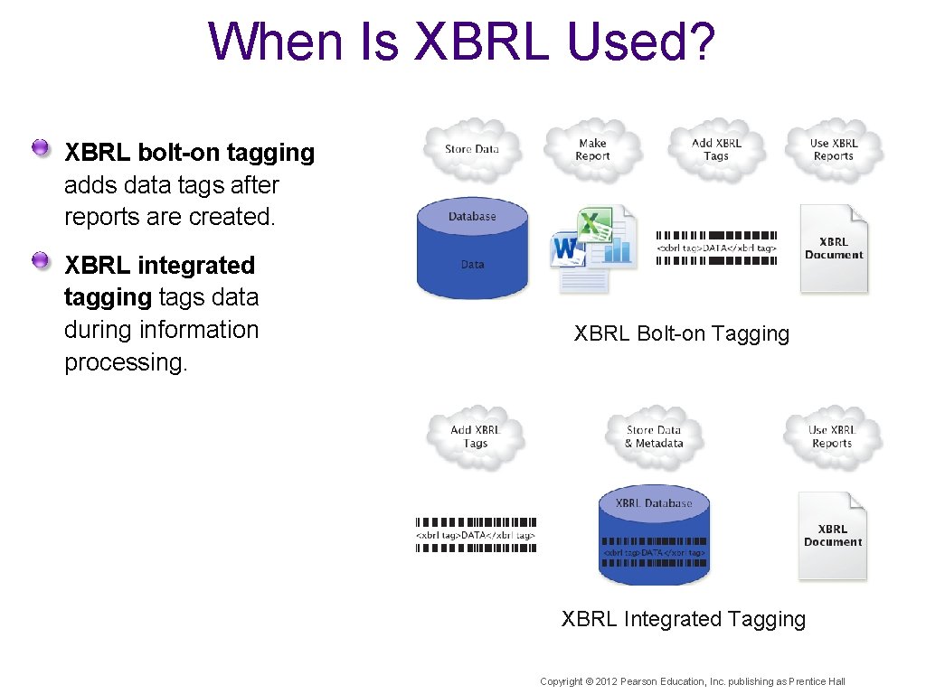 When Is XBRL Used? XBRL bolt-on tagging adds data tags after reports are created.