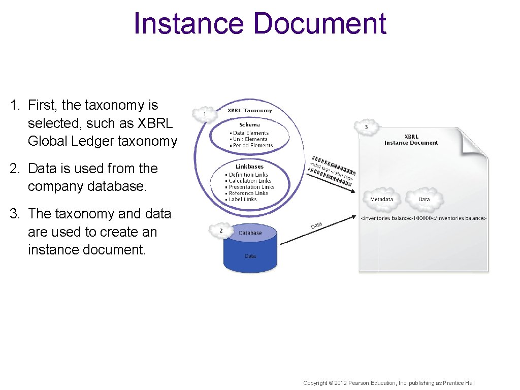 Instance Document 1. First, the taxonomy is selected, such as XBRL Global Ledger taxonomy.