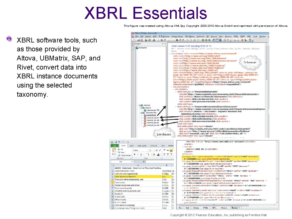 XBRL Essentials This figure was created using Altova XMLSpy Copyright 2003 -2010 Altova Gmb.