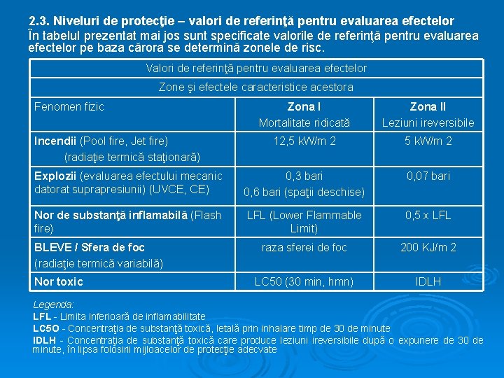 2. 3. Niveluri de protecţie – valori de referinţă pentru evaluarea efectelor În tabelul