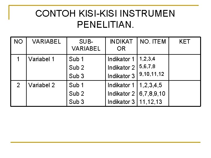 CONTOH KISI-KISI INSTRUMEN PENELITIAN. NO VARIABEL SUBVARIABEL INDIKAT OR NO. ITEM 1 Variabel 1