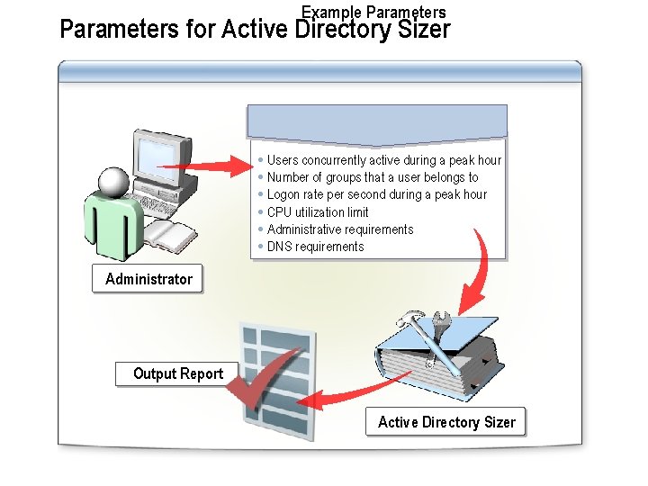 Example Parameters for Active Directory Sizer Users concurrently active during a peak hour Number