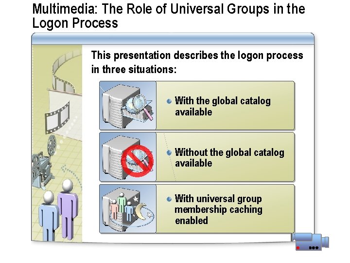 Multimedia: The Role of Universal Groups in the Logon Process This presentation describes the