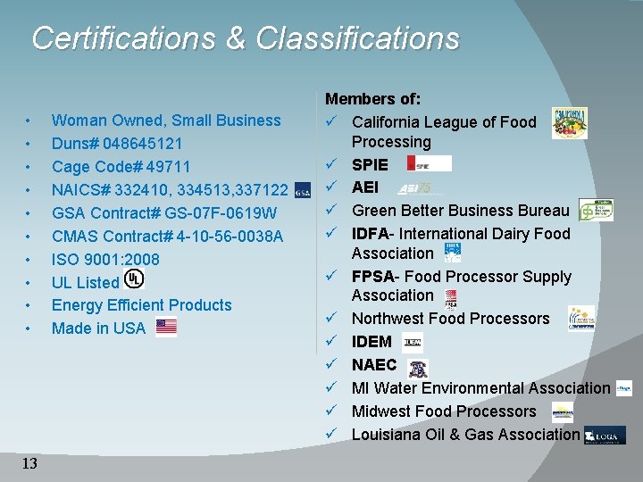 Certifications & Classifications • • • 13 Woman Owned, Small Business Duns# 048645121 Cage Certifications & Classifications • • • 13 Woman Owned, Small Business Duns# 048645121 Cage