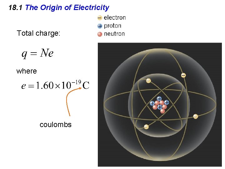 18. 1 The Origin of Electricity Total charge: where coulombs 