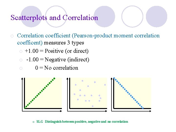 Scatterplots and Correlation o Correlation coefficient (Pearson-product moment correlation coefficent) measures 3 types o