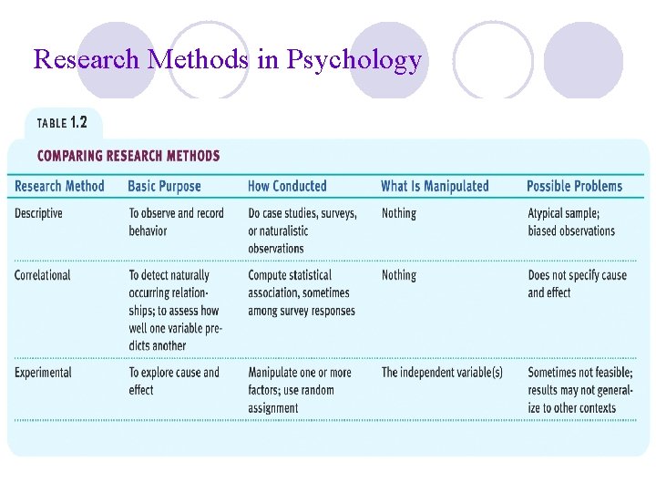 Research Methods in Psychology 