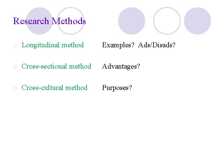 Research Methods o Longitudinal method Examples? Ads/Disads? o Cross-sectional method Advantages? o Cross-cultural method