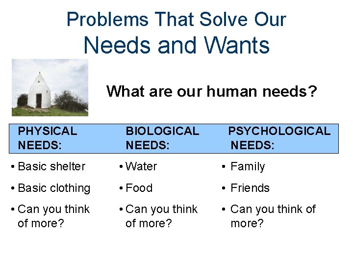Problems That Solve Our Needs and Wants What are our human needs? PHYSICAL NEEDS: