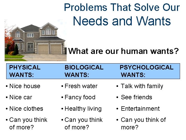 Problems That Solve Our Needs and Wants What are our human wants? PHYSICAL WANTS: