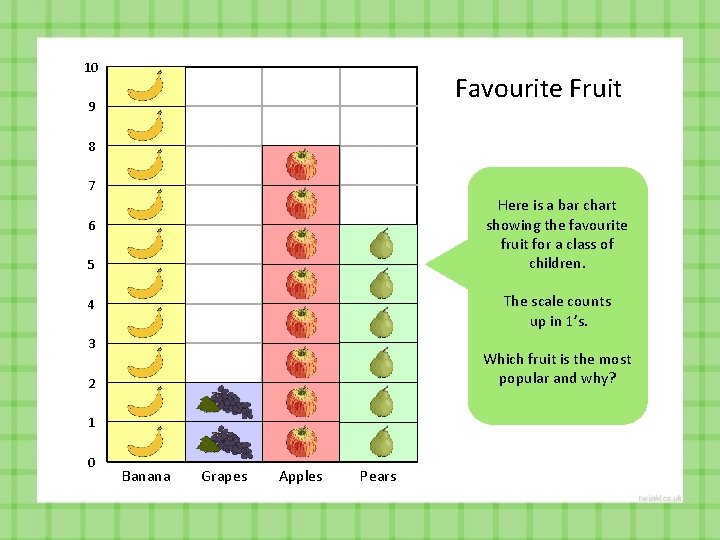 10 Favourite Fruit 9 8 7 Here is a bar chart showing the favourite