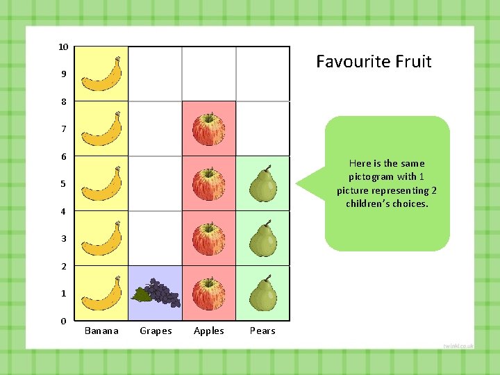 10 Favourite Fruit 9 8 7 6 Here is the same pictogram with 1