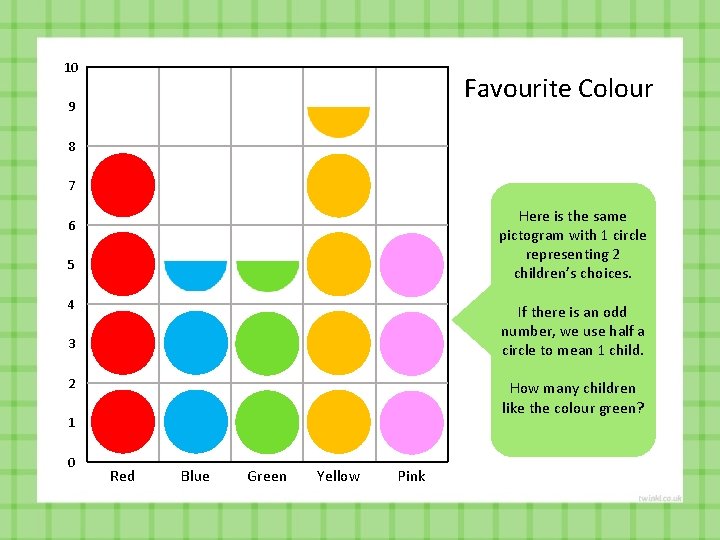 10 Favourite Colour 9 8 7 Here is the same pictogram with 1 circle