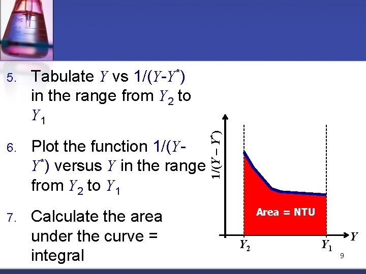 Tabulate Y vs 1/(Y-Y*) in the range from Y 2 to Y 1 6. Tabulate Y vs 1/(Y-Y*) in the range from Y 2 to Y 1 6.
