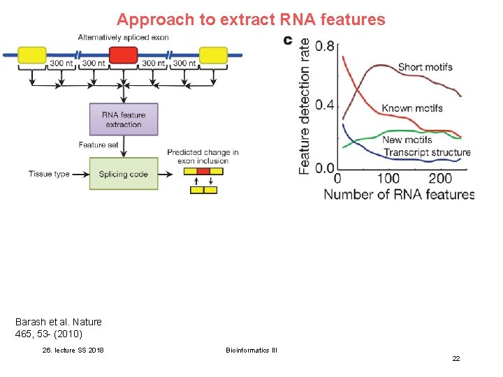 Approach to extract RNA features Barash et al. Nature 465, 53 - (2010) 26. Approach to extract RNA features Barash et al. Nature 465, 53 - (2010) 26.