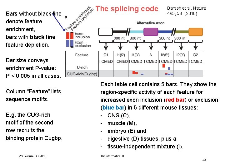 Bars without black line denote feature enrichment, bars with black line feature depletion. The Bars without black line denote feature enrichment, bars with black line feature depletion. The
