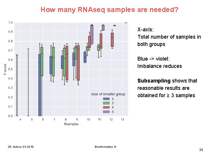 How many RNAseq samples are needed? X-axis: Total number of samples in both groups How many RNAseq samples are needed? X-axis: Total number of samples in both groups