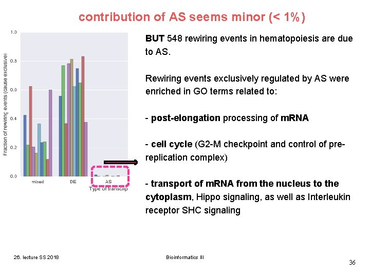 contribution of AS seems minor (< 1%) BUT 548 rewiring events in hematopoiesis are contribution of AS seems minor (< 1%) BUT 548 rewiring events in hematopoiesis are