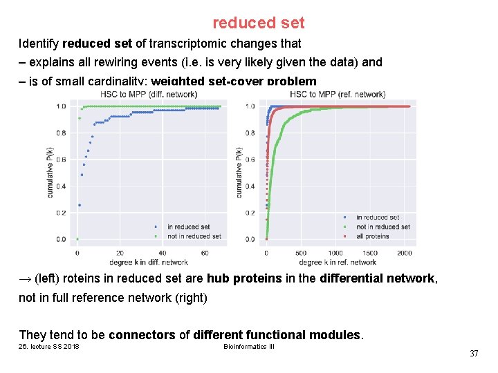 reduced set Identify reduced set of transcriptomic changes that – explains all rewiring events reduced set Identify reduced set of transcriptomic changes that – explains all rewiring events