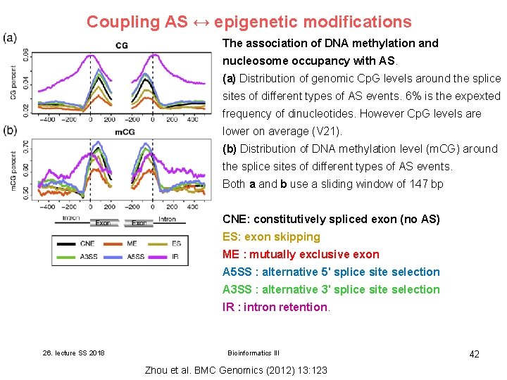 Coupling AS ↔ epigenetic modifications The association of DNA methylation and nucleosome occupancy with Coupling AS ↔ epigenetic modifications The association of DNA methylation and nucleosome occupancy with