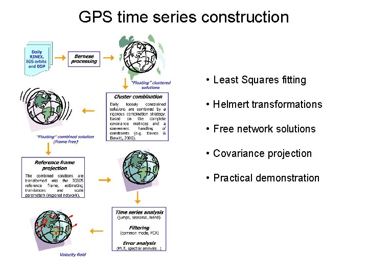 GPS time series construction • Least Squares fitting • Helmert transformations • Free network