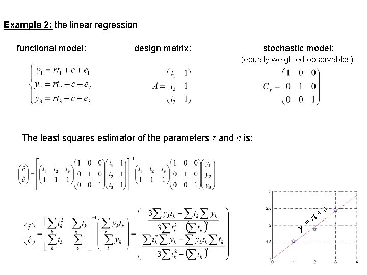 Example 2: the linear regression functional model: design matrix: stochastic model: (equally weighted observables)