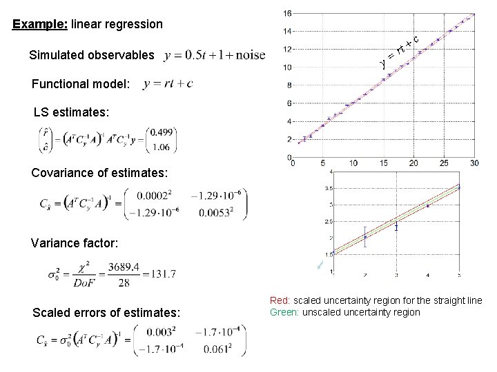 Example: linear regression Simulated observables y= rt + c Functional model: LS estimates: Covariance