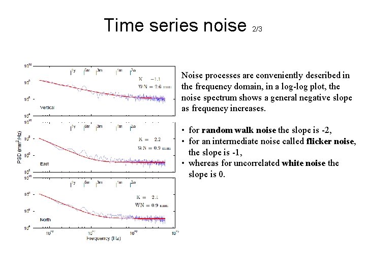 Time series noise 2/3 Noise processes are conveniently described in the frequency domain, in