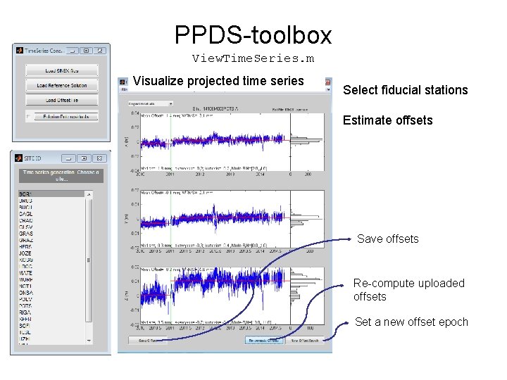 PPDS-toolbox View. Time. Series. m Visualize projected time series Select fiducial stations Estimate offsets