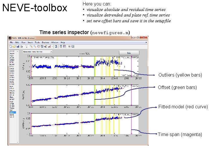 NEVE-toolbox Here you can: • visualize absolute and residual time series • visualize detrended