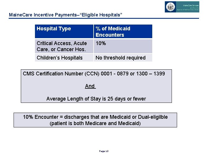 Maine. Care Incentive Payments–“Eligible Hospitals” Hospital Type % of Medicaid Encounters Critical Access, Acute