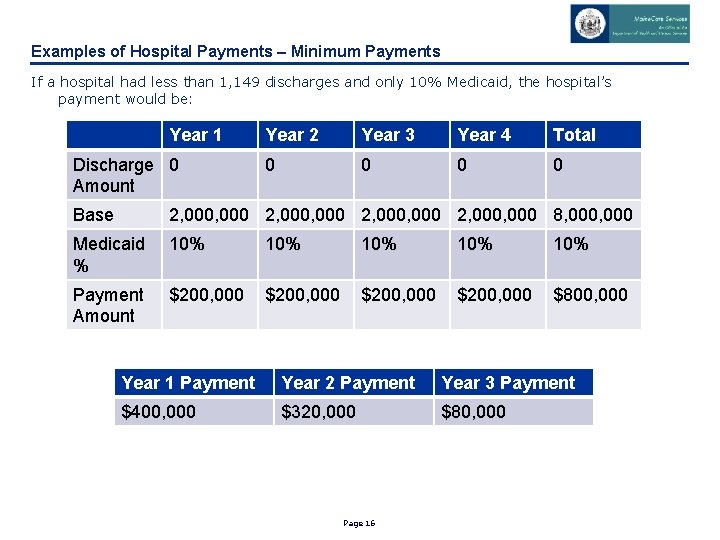 Examples of Hospital Payments – Minimum Payments If a hospital had less than 1,