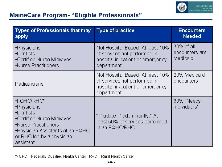 Maine. Care Program- “Eligible Professionals” Types of Professionals that may Type of practice apply