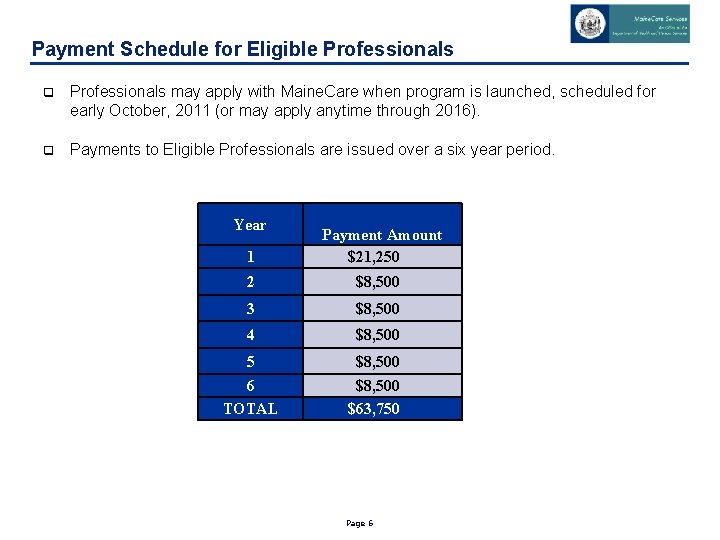 Payment Schedule for Eligible Professionals q Professionals may apply with Maine. Care when program