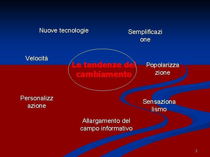 Nuove tecnologie Velocità Semplificazi one Le tendenze del cambiamento Personalizz azione Popolarizza zione Sensaziona