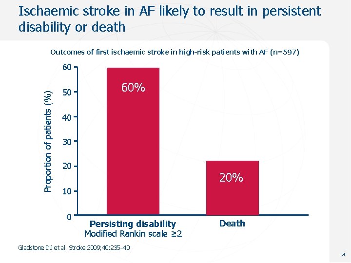 Ischaemic stroke in AF likely to result in persistent disability or death Outcomes of