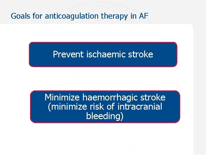 Goals for anticoagulation therapy in AF Prevent ischaemic stroke Minimize haemorrhagic stroke (minimize risk