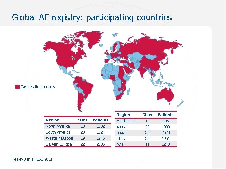 Global AF registry: participating countries Participating country Region Sites Patients Middle East 8 896