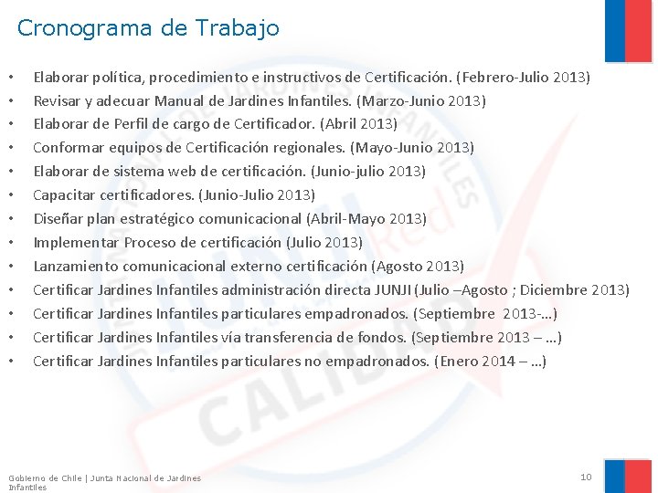 Cronograma de Trabajo • • • • Elaborar política, procedimiento e instructivos de Certificación.