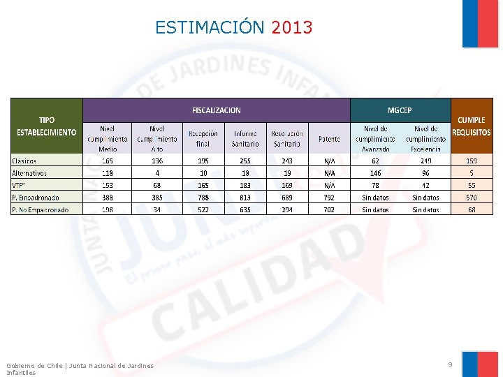 ESTIMACIÓN 2013 Gobierno de Chile | Junta Nacional de Jardines Infantiles 9 