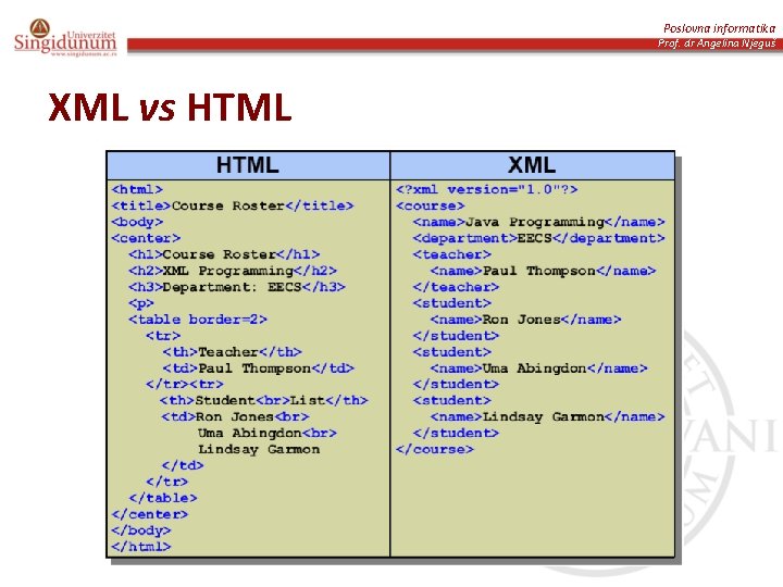 Poslovna informatika Prof. dr Angelina Njeguš XML vs HTML 