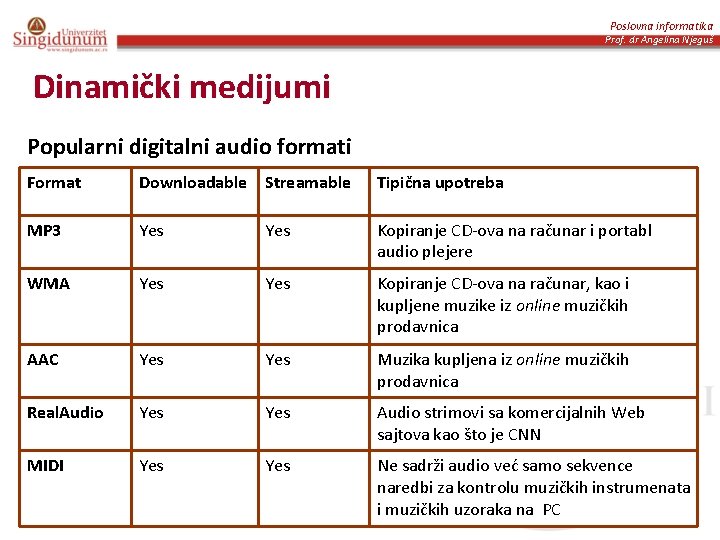 Poslovna informatika Prof. dr Angelina Njeguš Dinamički medijumi Popularni digitalni audio formati Format Downloadable