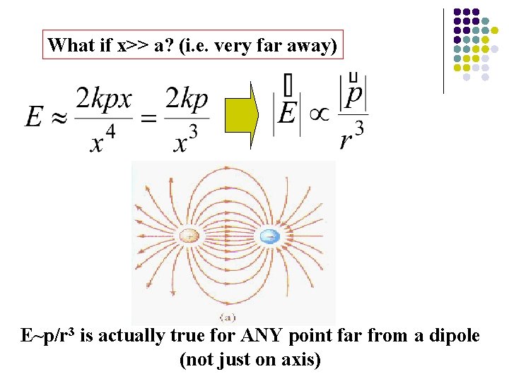 What if x>> a? (i. e. very far away) E~p/r 3 is actually true