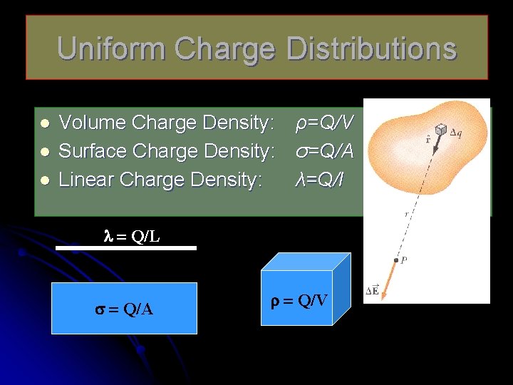 Uniform Charge Distributions l l l Volume Charge Density: ρ=Q/V Surface Charge Density: σ=Q/A